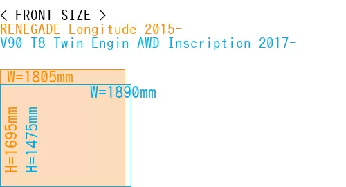 #RENEGADE Longitude 2015- + V90 T8 Twin Engin AWD Inscription 2017-